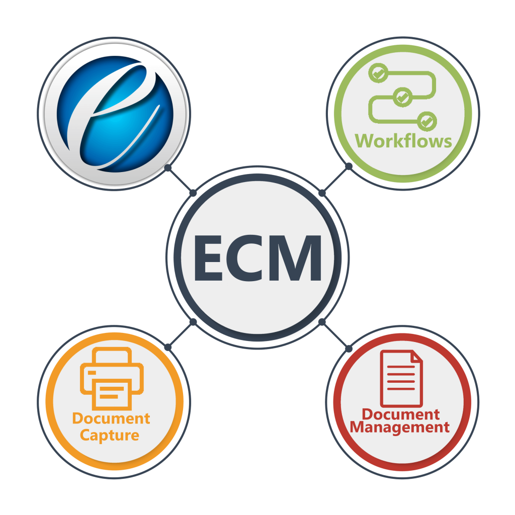 ECMinfograph Universal HTML5 Viewer View, Annotate, Redact PDF, TIFF