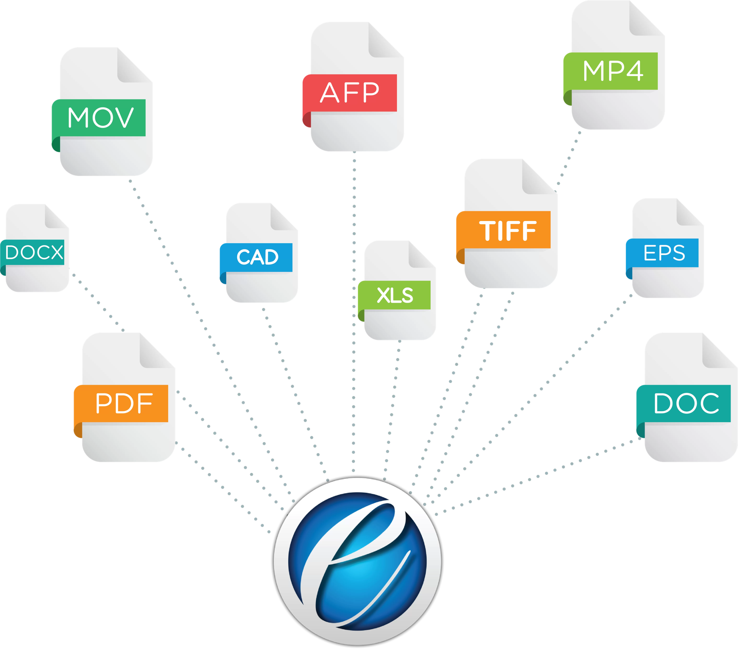 File formats eViewer